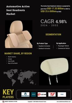 Automotive Active Seat Headrests Market