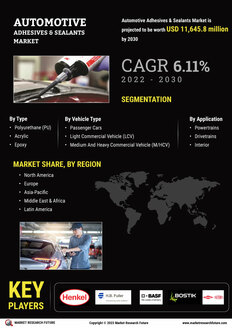 Automotive Adhesives Sealants Market