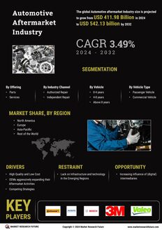 Automotive Aftermarket Industry