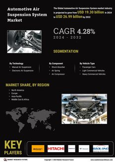 Automotive Air Suspension System Market