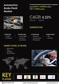 Automotive Brake Fluid Market