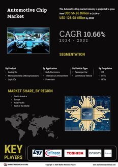 Automotive Chip Market