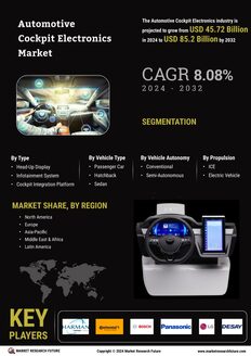 Automotive Cockpit Electronics Market