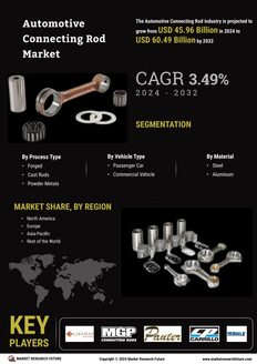 Automotive Connecting Rod Market