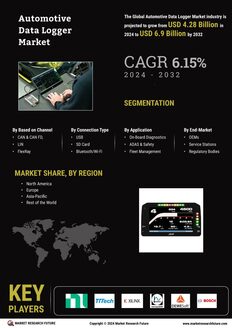 Automotive Data Logger Market