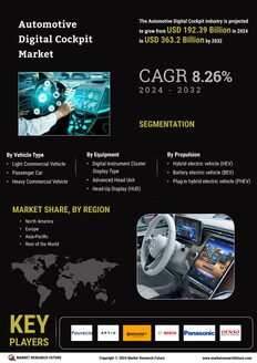 Automotive Digital Cockpit Market