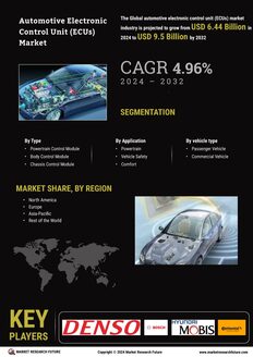 Automotive Electronic Control Unit Market