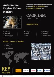 Automotive Engine Valves Market