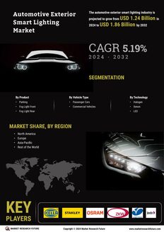 Automotive Exterior Smart Lighting Market