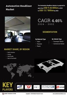 Automotive Headliner Market