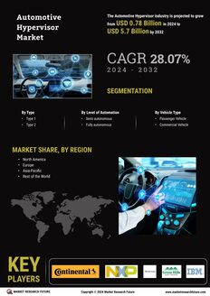 Automotive Hypervisor Market