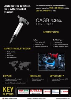 Automotive Ignition Coil Aftermarket Market