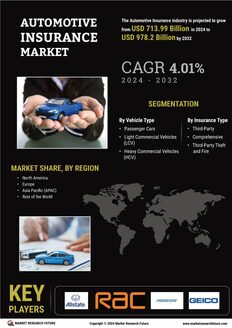 Automotive Insurance Market