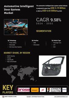 Automotive Intelligent Door System Market