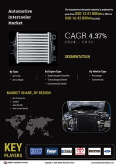 Automotive Intercooler Market