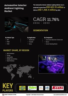 Automotive Interior Ambient Lighting Market