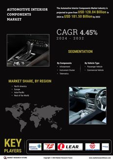 Automotive Interior Components Market