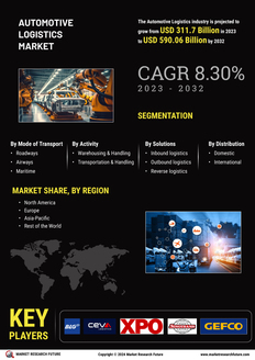 Automotive Logistics Market