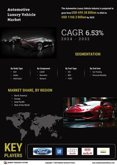 Automotive Luxury Vehicle Market