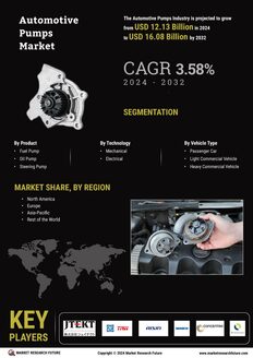 Automotive Pumps Market