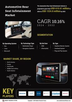 Automotive Rear Seat Infotainment Market