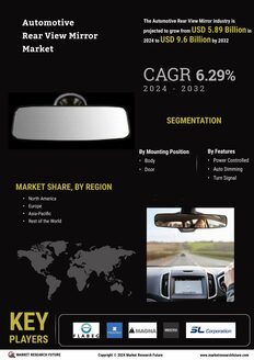 Automotive Rear View Mirror Market