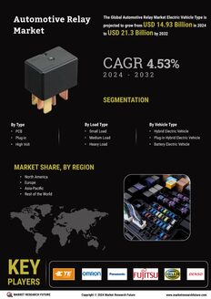 Automotive Relay Market