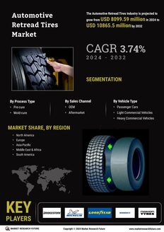 Automotive Retread Tires Market