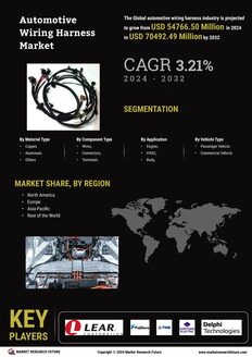 Automotive Wiring Harness Market