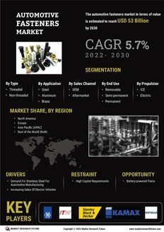 Automotive Fasteners Market