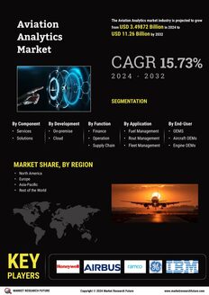 Aviation Analytics Market