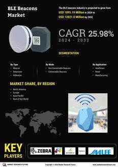 BLE Beacons Market