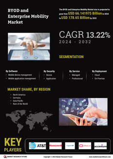 BYOD Enterprise Mobility Market