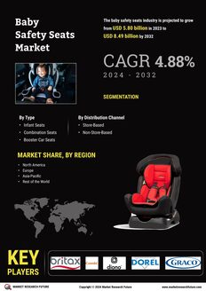 Baby Safety Seats Market