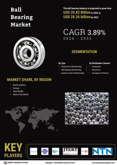 Ball Bearing Market