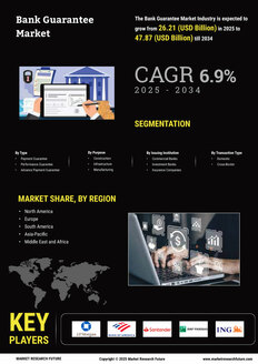 Bank Guarantee Market