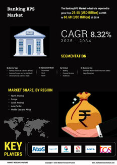 Banking BPS Market