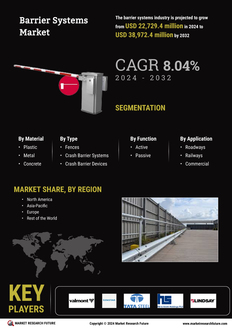 Barrier Systems Market