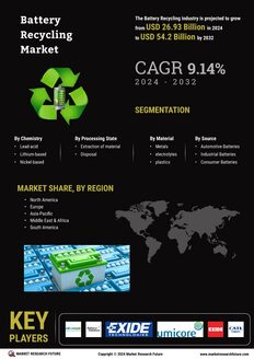 Battery Recycling Market