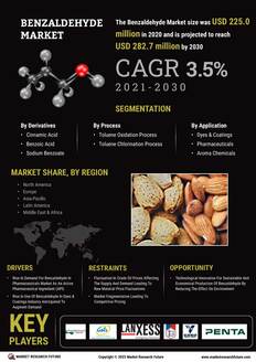 Benzaldehyde Market