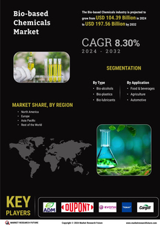 Bio-Based Chemicals Market