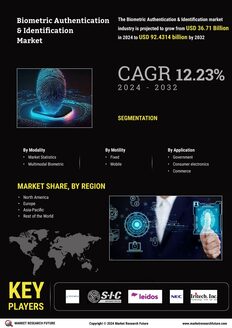 Biometric Authentication Identification Market