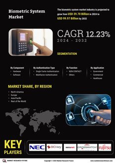 Biometric System Market