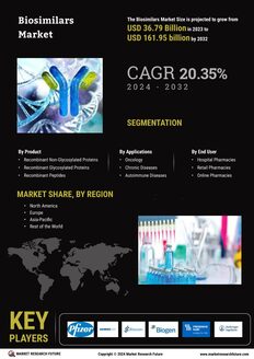 Biosimilars Market