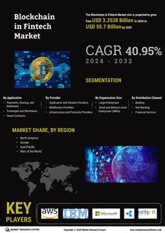 Blockchain Fintech Market