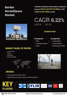 Border Surveillance Market