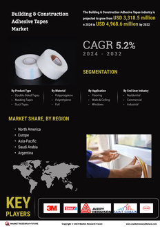 Building Construction Adhesive Tapes Market