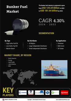 Bunker Fuel Market