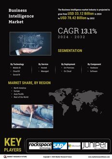 Business Intelligence Market