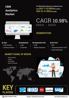 CRM Analytics Market